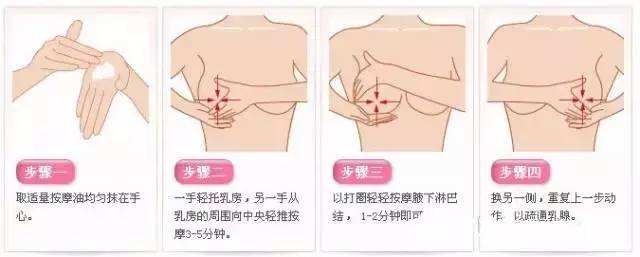 护理按摩图 护理按摩图
